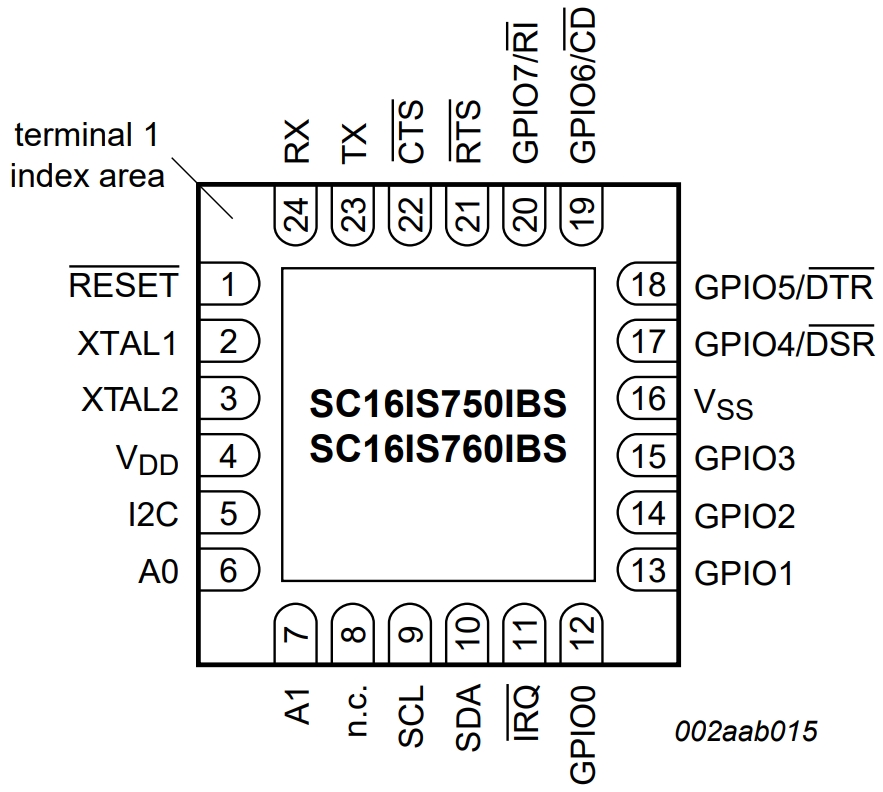 SC16IS750IBS,128