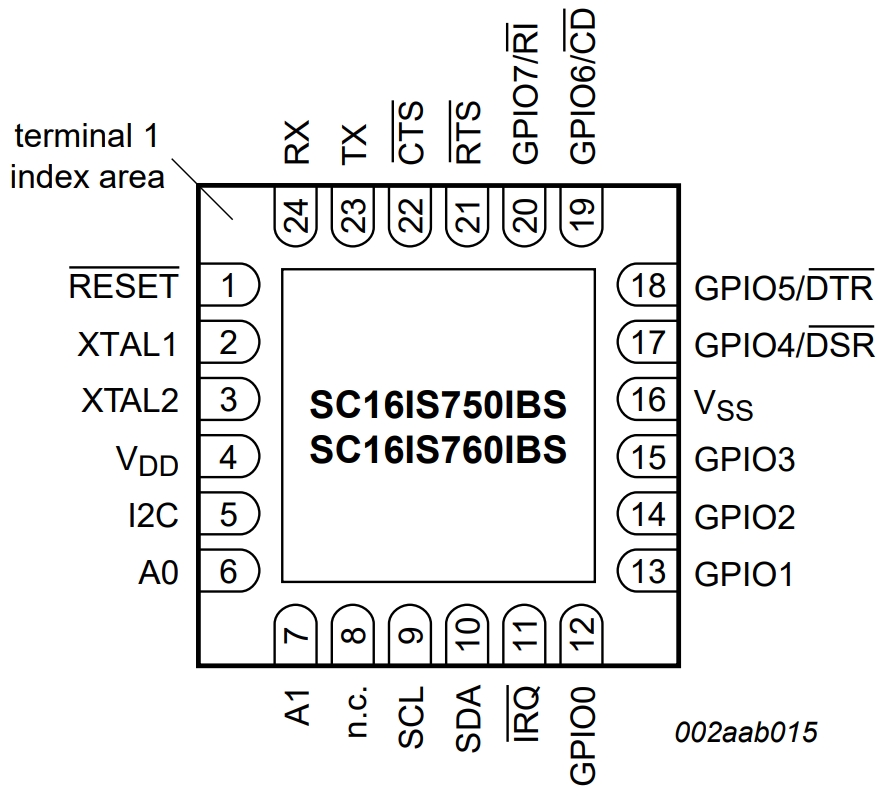 SC16IS750IBS,151