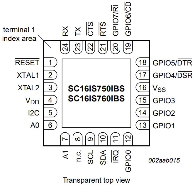 SC16IS750IBS,157
