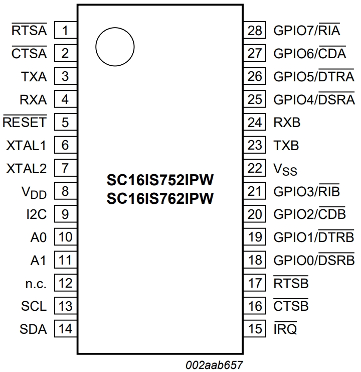 SC16IS752IPW,112