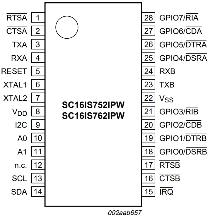 SC16IS752IPW-S
