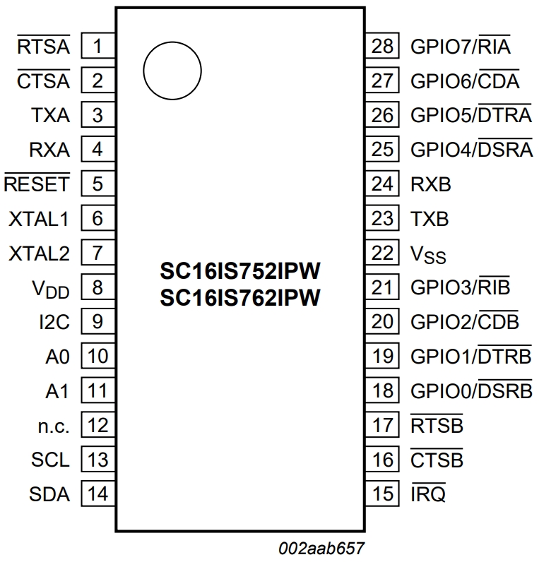 SC16IS752IPW-T