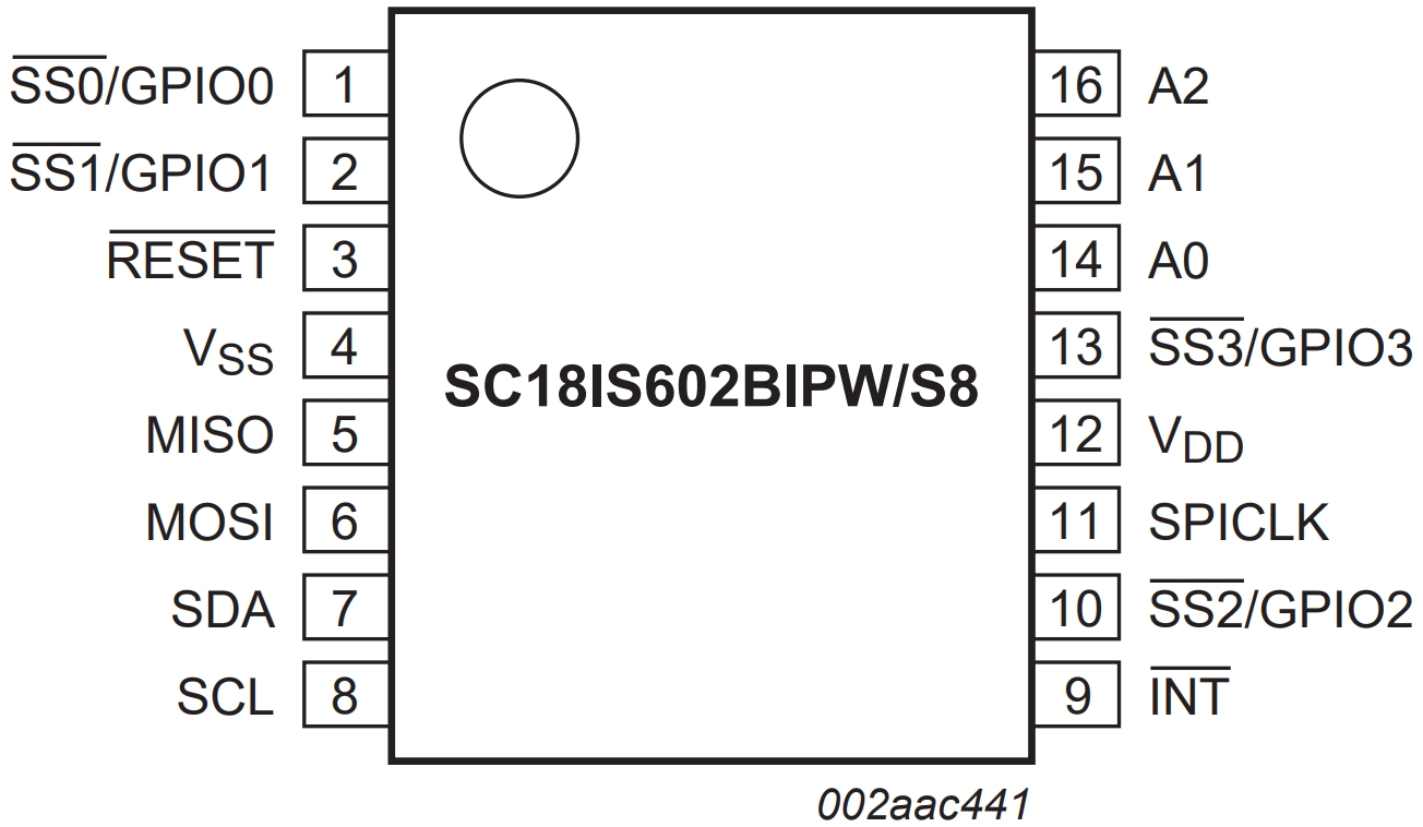SC18IS602BIPW,112