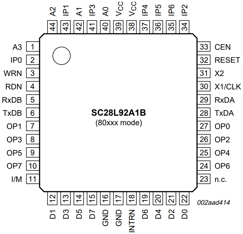 SC28L92A1B,528