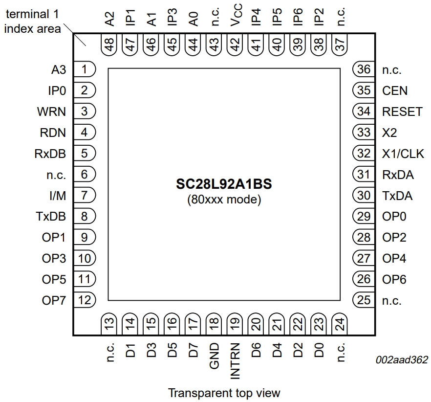 SC28L92A1BS,528