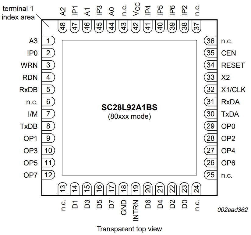 SC28L92A1BS,551