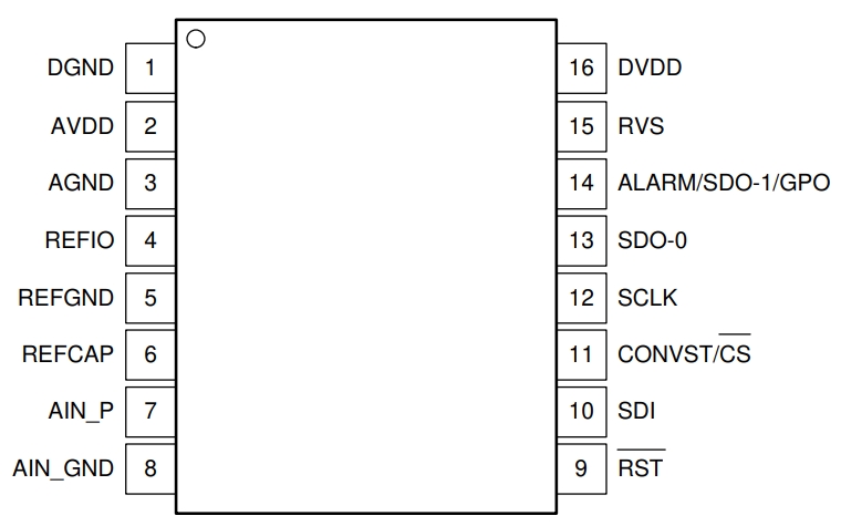ADS8689IPW