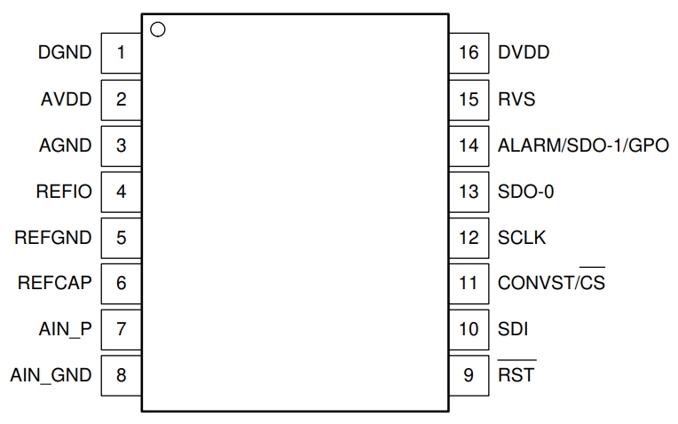 ADS8691IPW