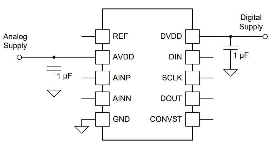 ADS8866IDRCR