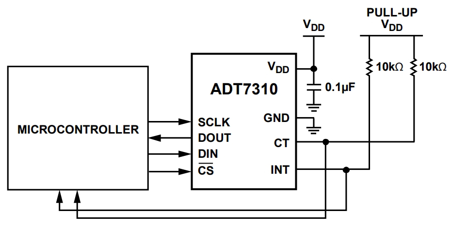 ADT7310TRZ-REEL7