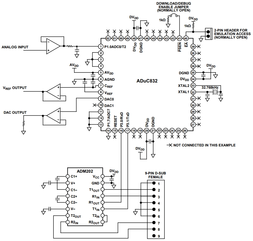 ADUC832BSZ-REEL