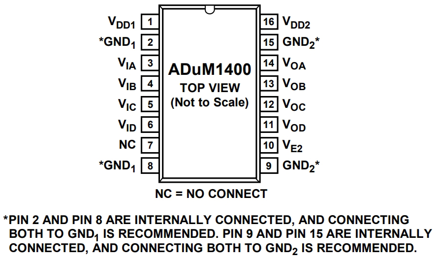 ADUM1400ARWZ