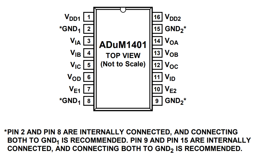 ADUM1401CRWZ-RL