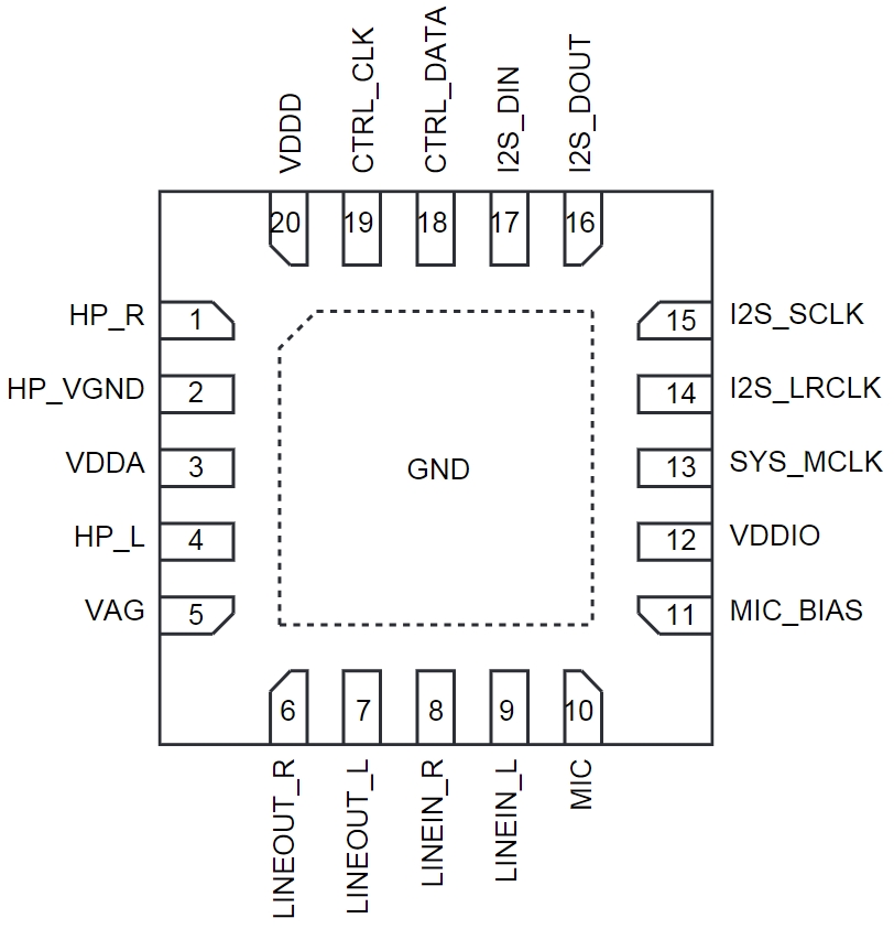 SGTL5000XNAA3