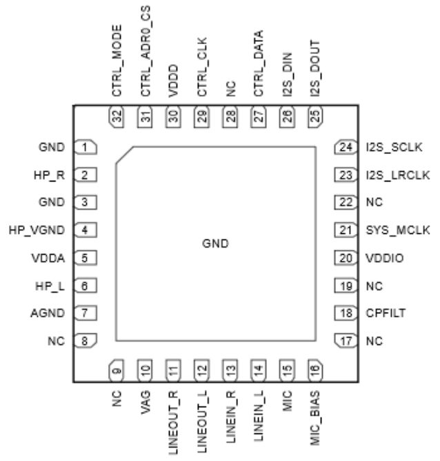 SGTL5000XNAA3R2