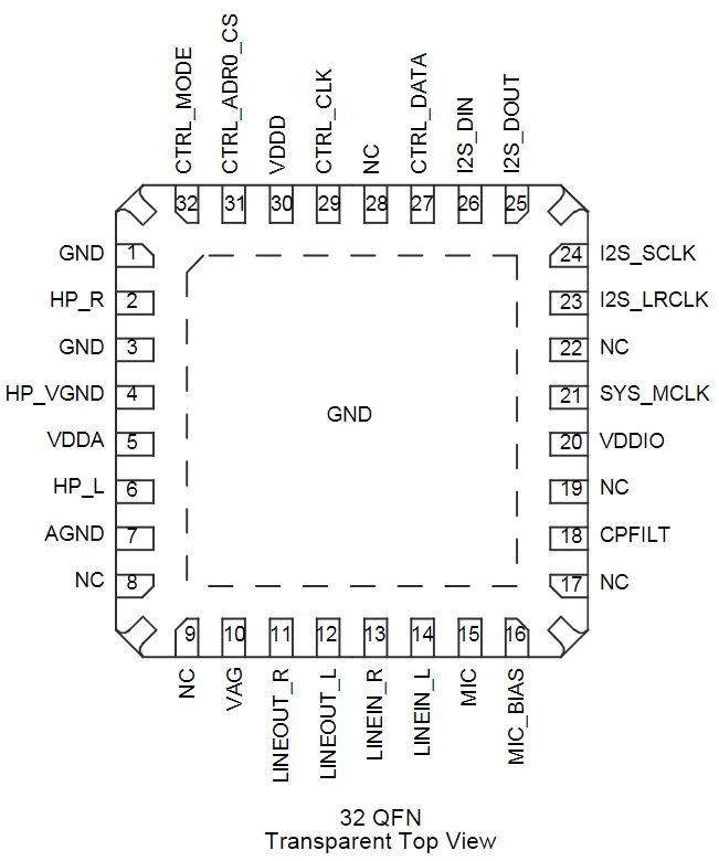 SGTL5000XNAA3R2518