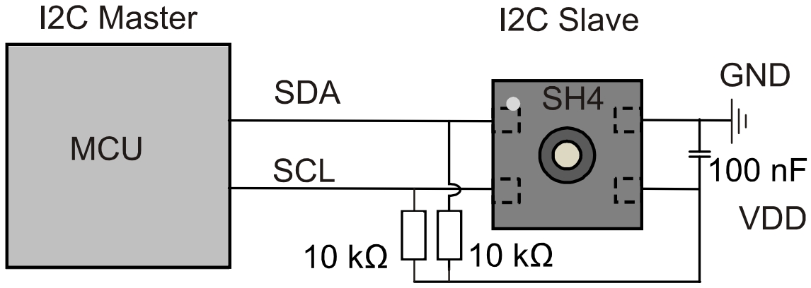 SHT40-AD1B-R2