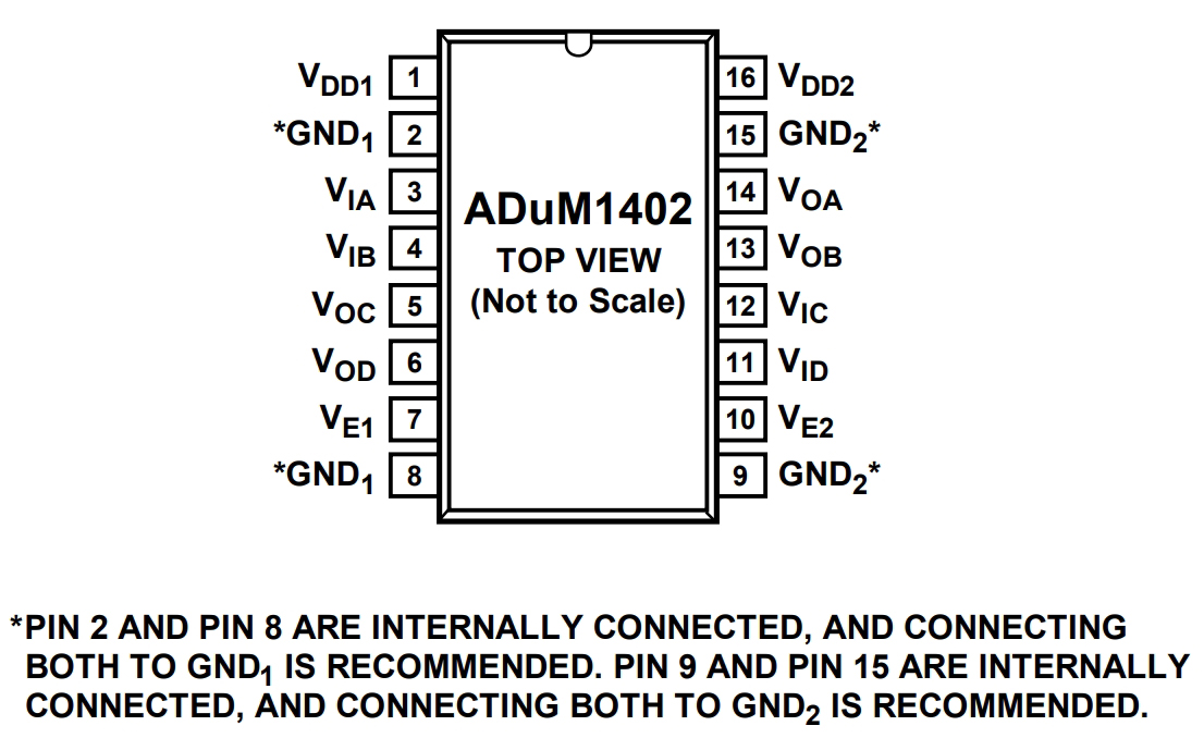 ADUM1402BRWZ-RL
