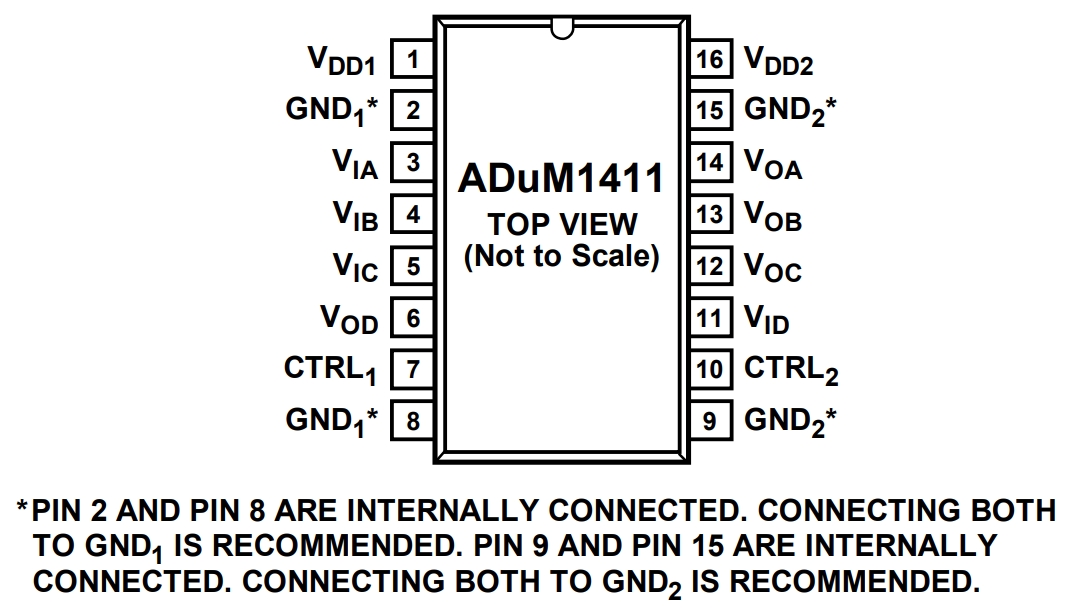 ADUM1441ARQZ-RL7