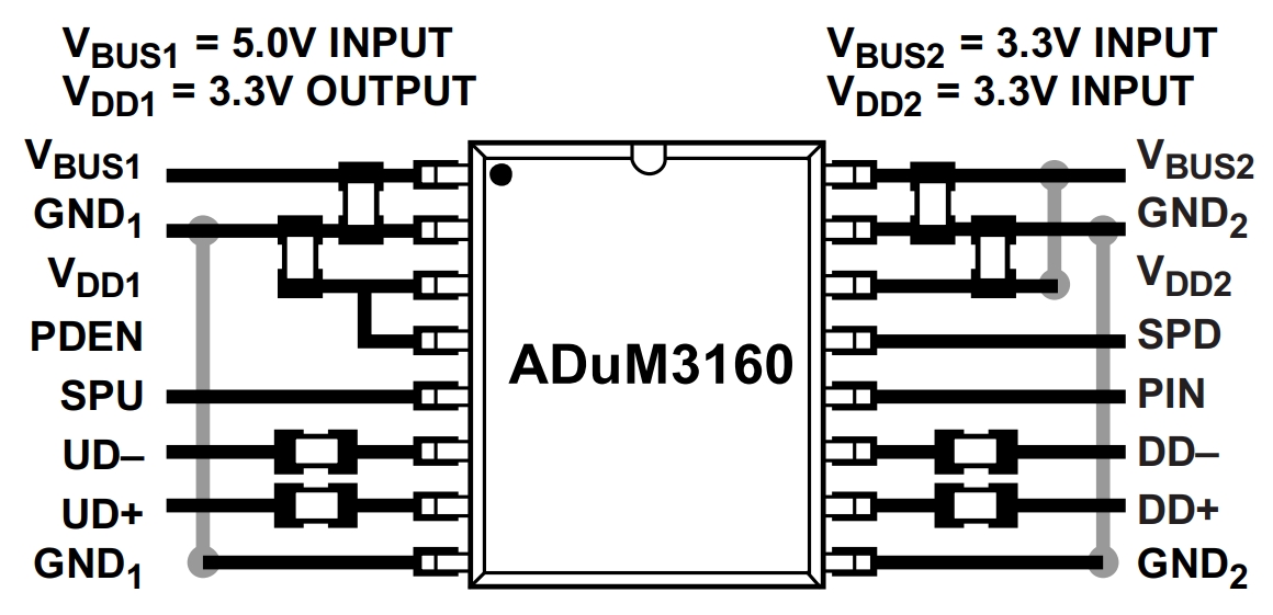 ADUM3160BRWZ