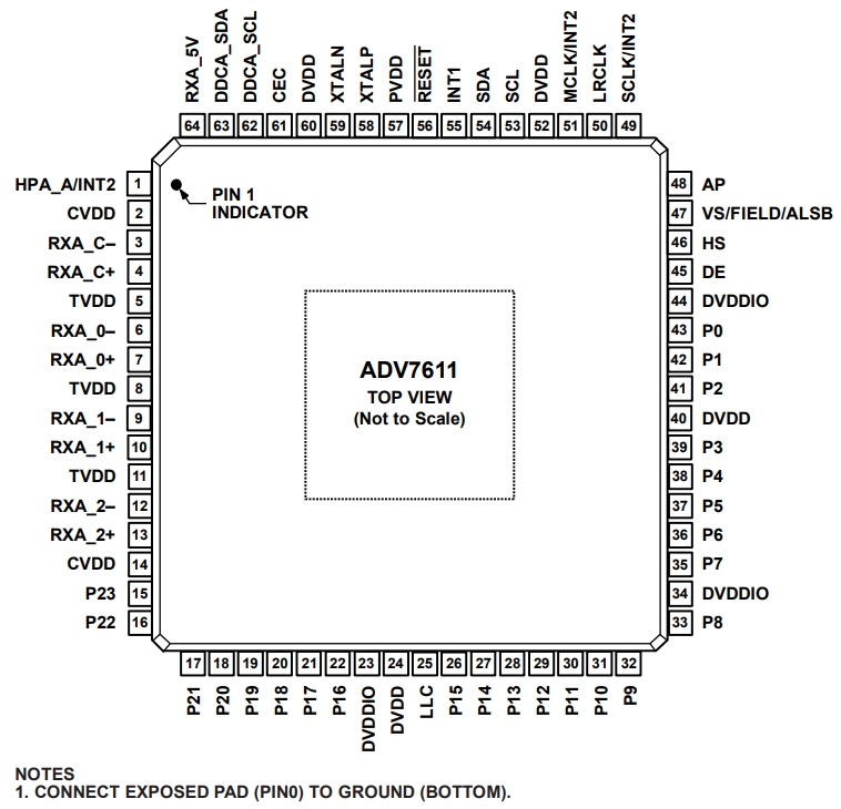 ADV7611BSWZ-P-RL