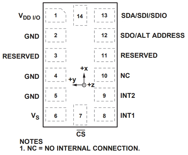 ADXL345BCCZ