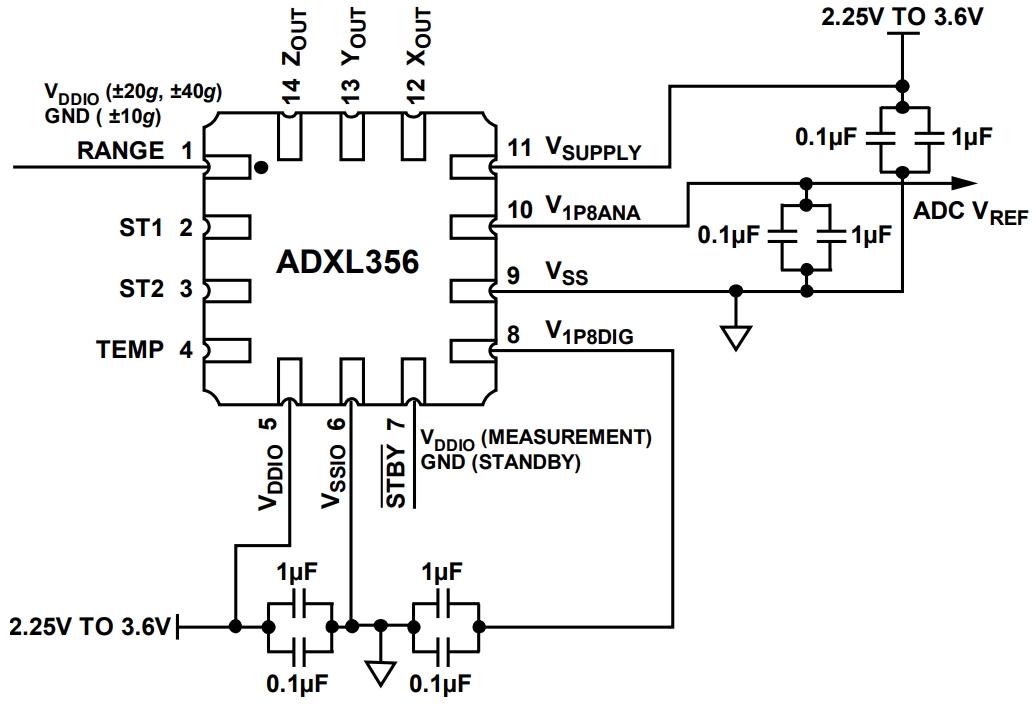 ADXL356CEZ