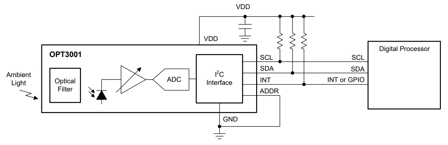 OPT3001DNPR