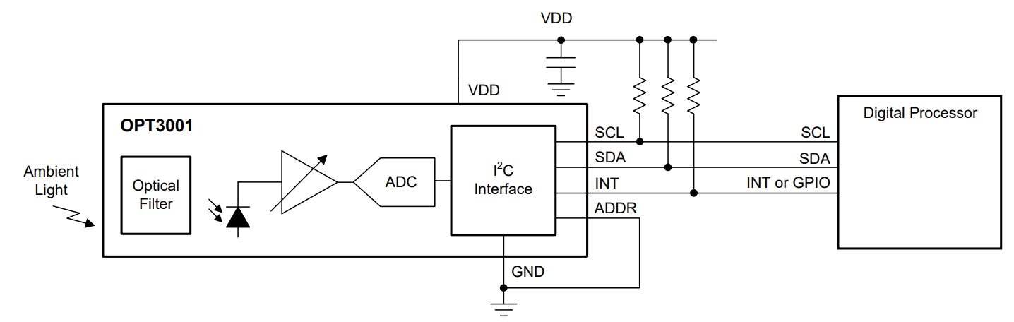 OPT3001DNPRQ1