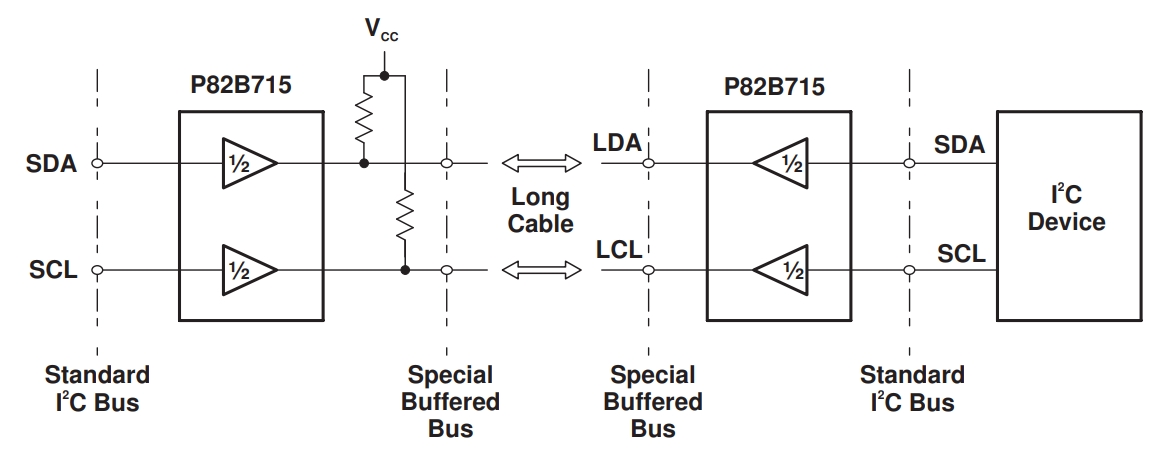 P82B715DRG4