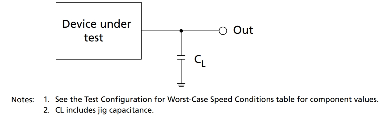 PC28F256P30BFE
