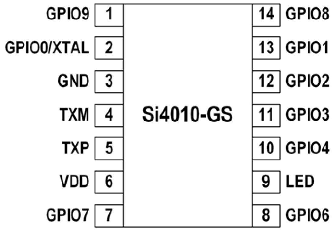 SI4010-C2-GSR