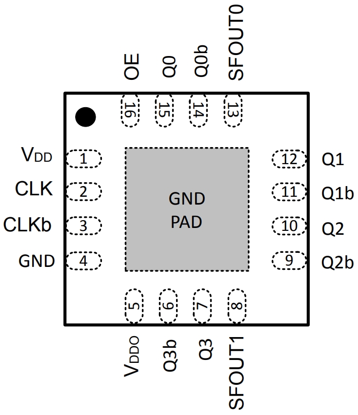 SI53307-B-GMR