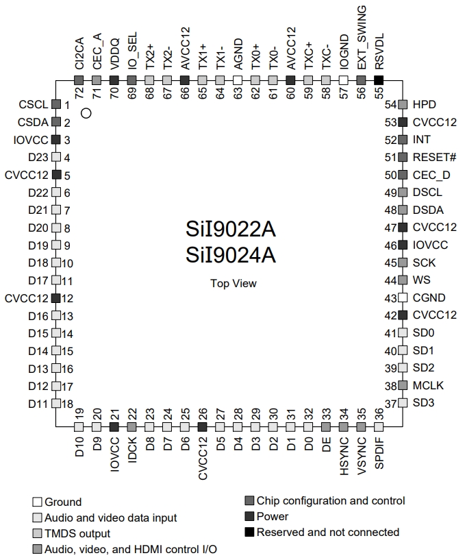 SII9022ACNU