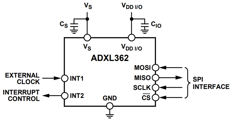 ADXL362BCCZ-MI-RL7
