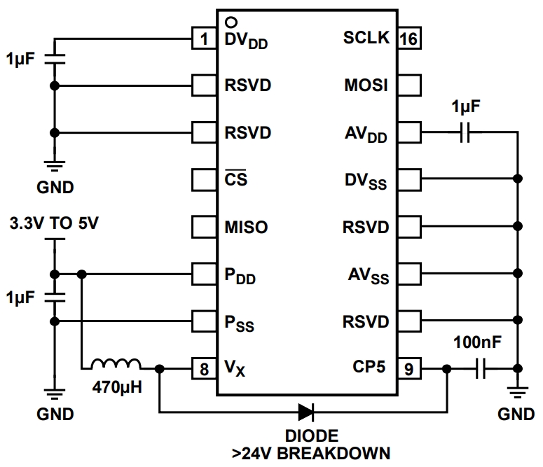 ADXRS453BRGZ-RL