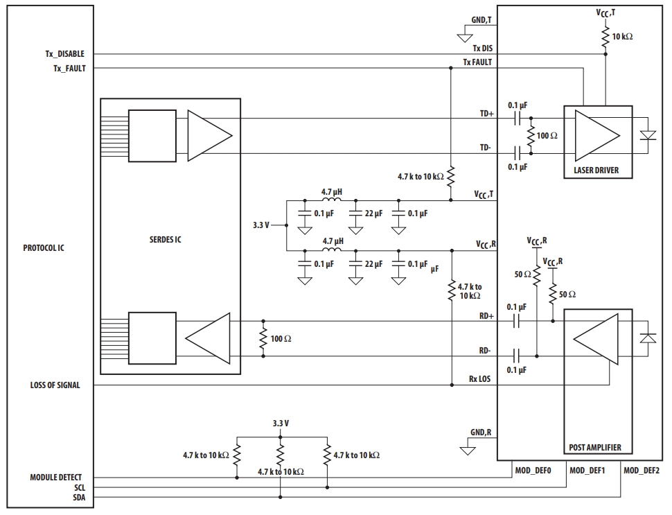 AFBR-709SMZ-FT2-C