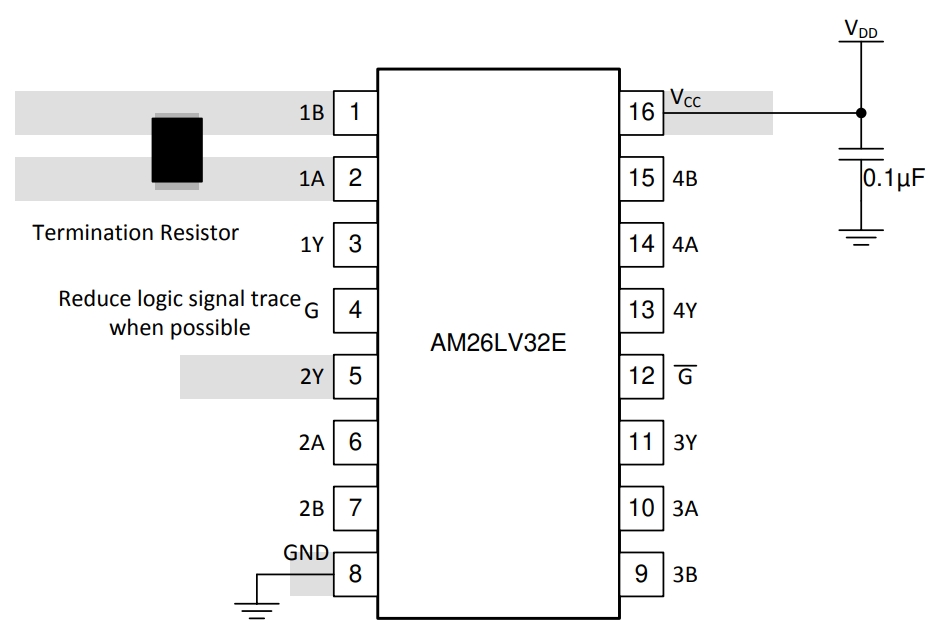 AM26LV32EIDR