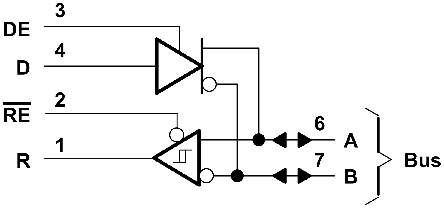 SN65176BDR