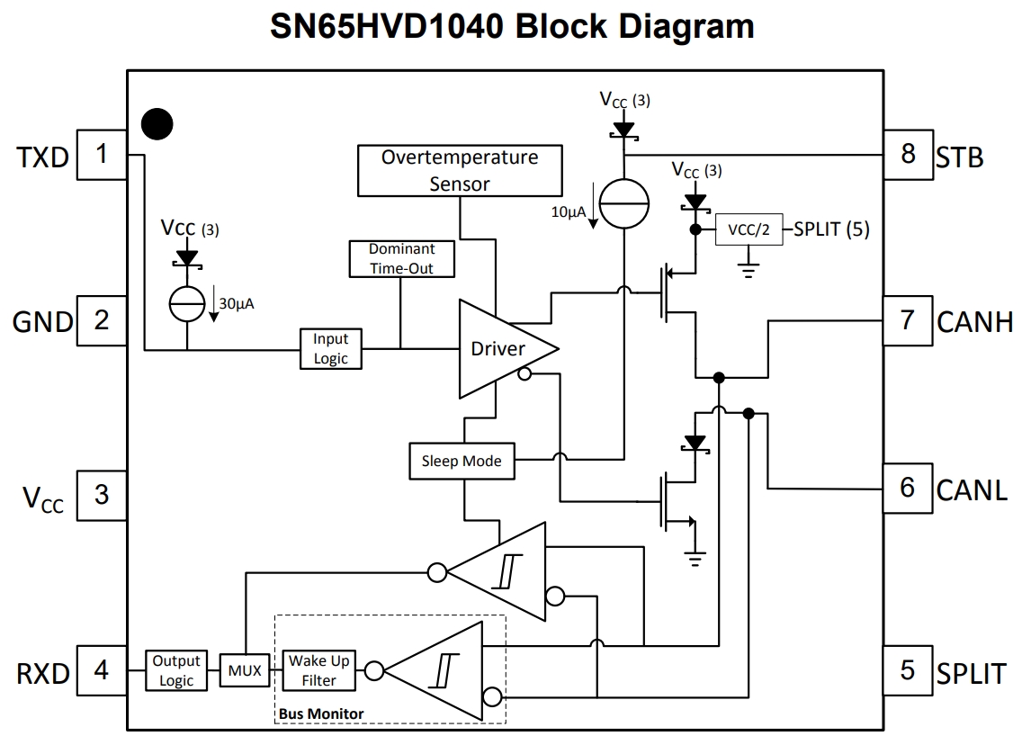 SN65HVD1040DR