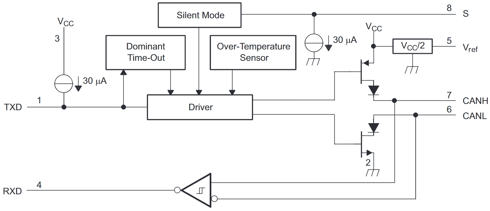 SN65HVD1050DR