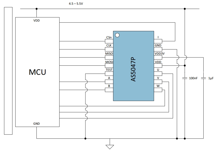 AS5047P-ATSM