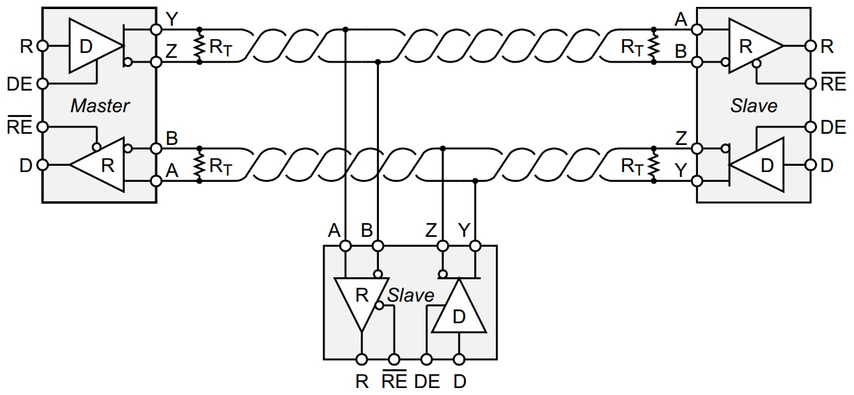 SN65HVD33DR