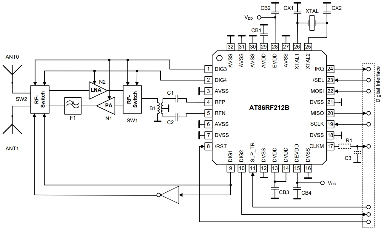 AT86RF212B-ZUR