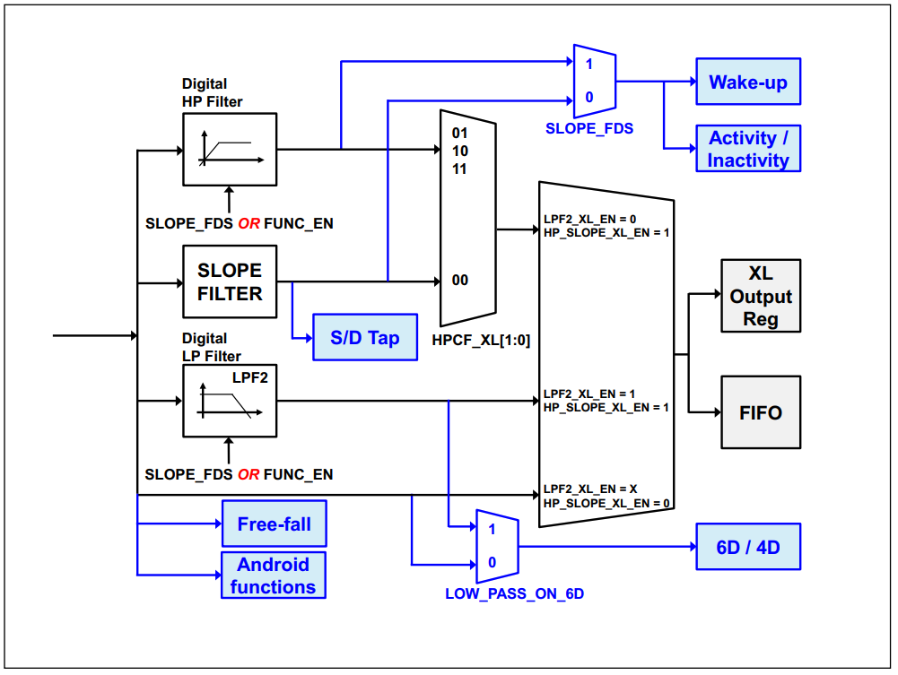 LSM6DS33TR