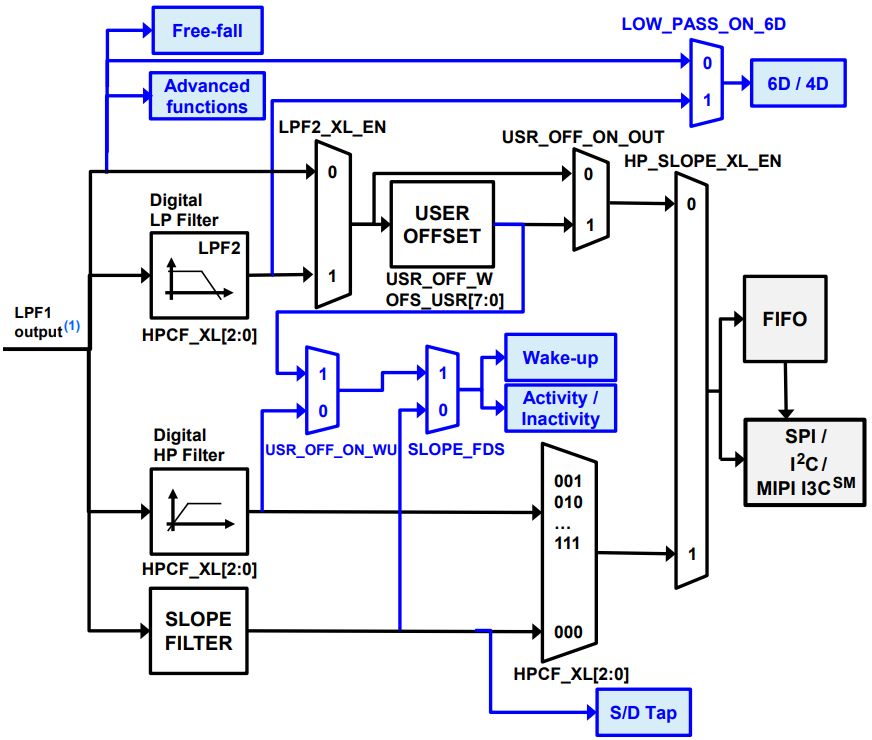 LSM6DSOWTR