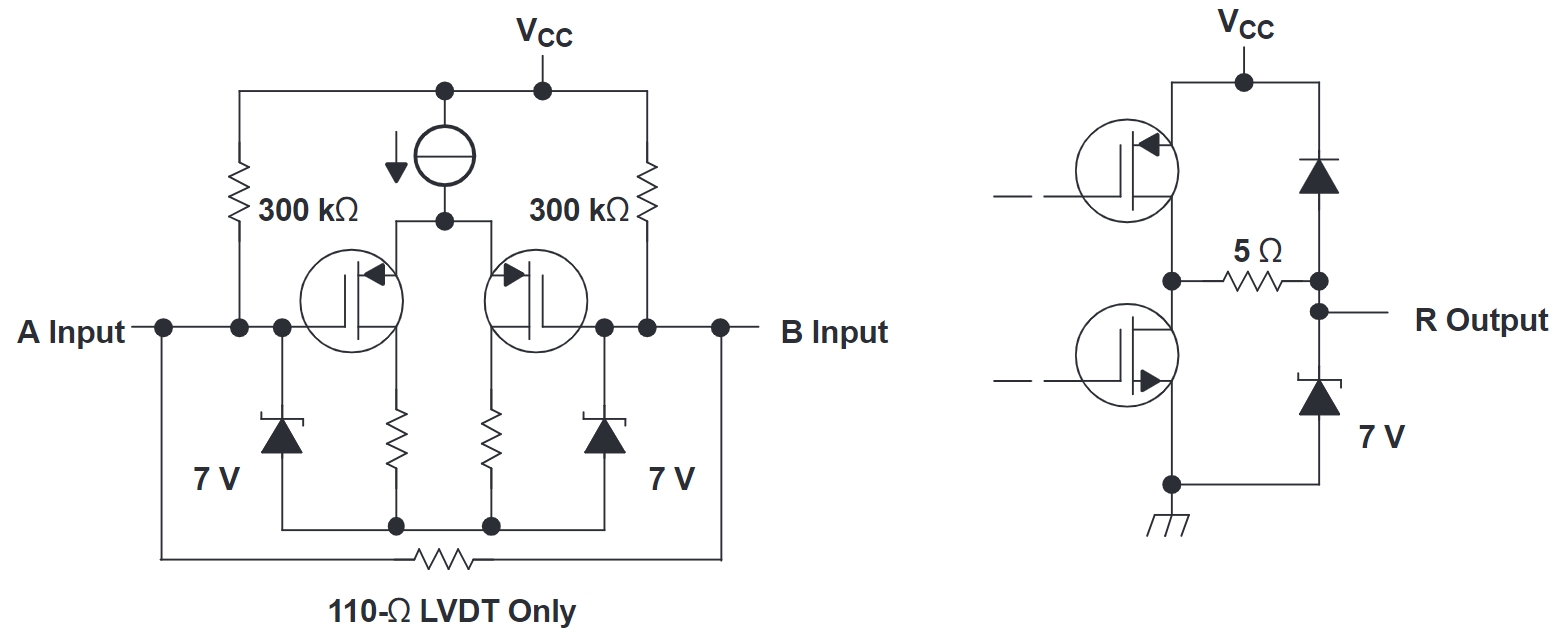 SN65LVDS1DBVTG4