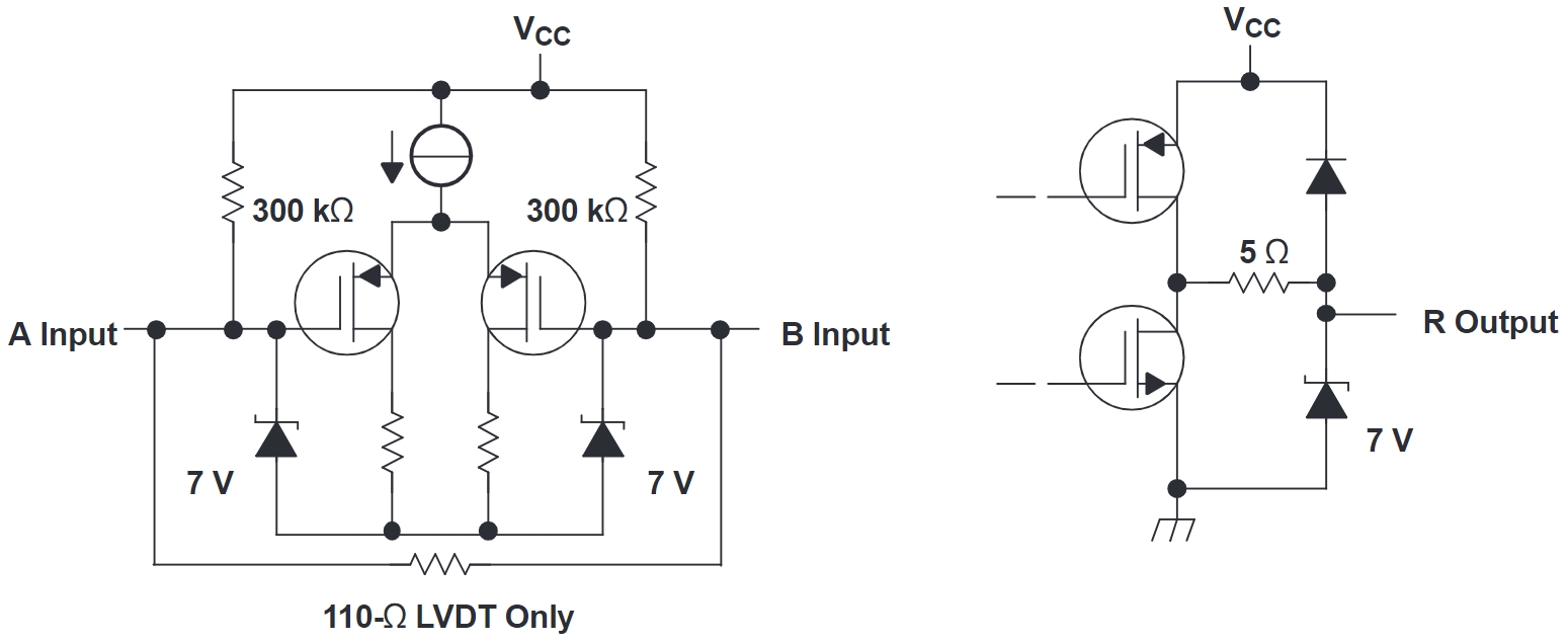 SN65LVDS2DBVR