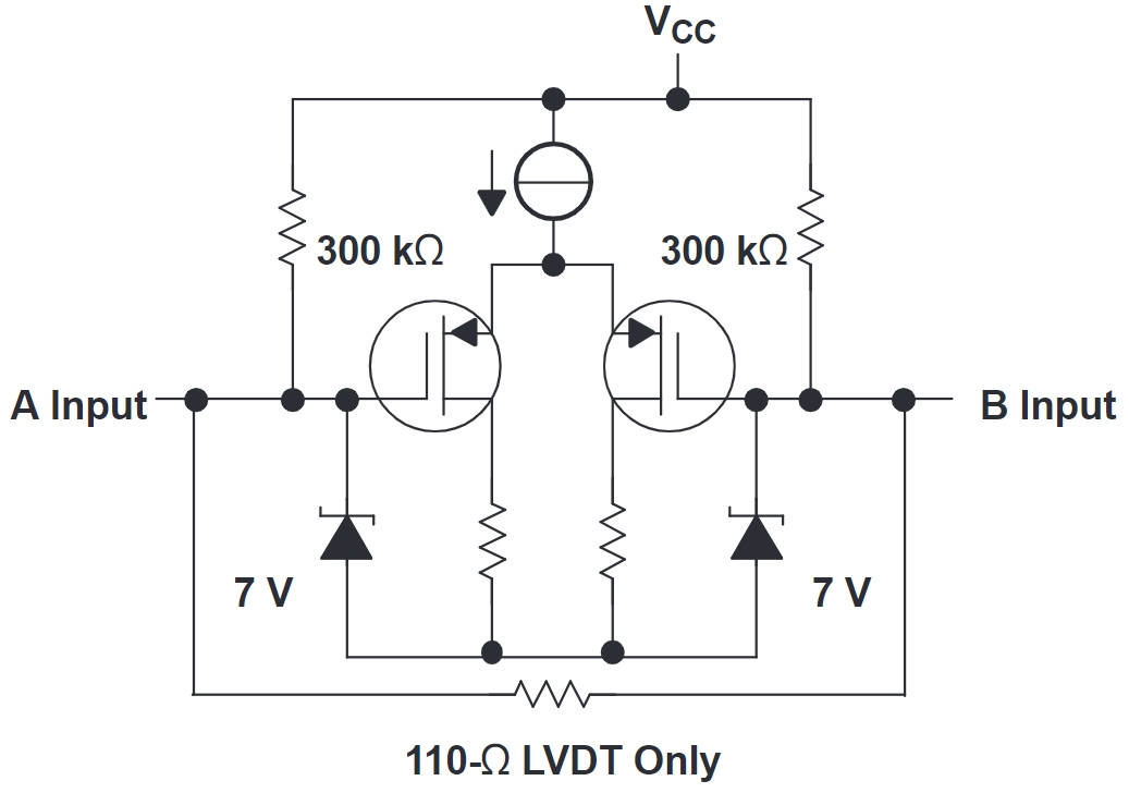 SN65LVDT2DBVR
