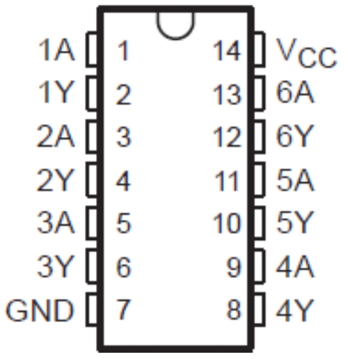 SN74ACT14DRE4